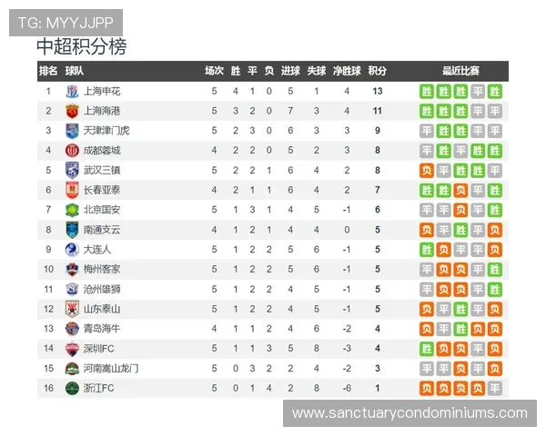 上海海港王朝建设进度如何，对中超竞争格局带来关键影响