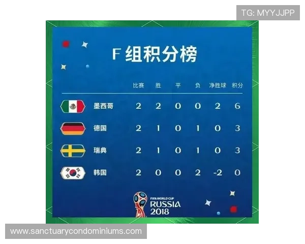 世界杯F组晋级形势全面解读