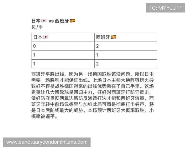 世界杯E组进球统计:四队小组赛共打入17球 世界杯E组进球统计:四队小组赛共打入17球